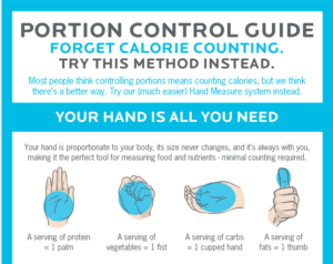 portion control over forty